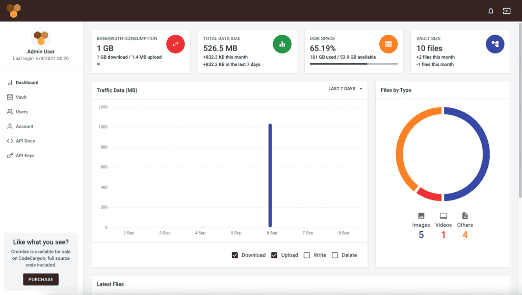 The Crumble Dashboard.